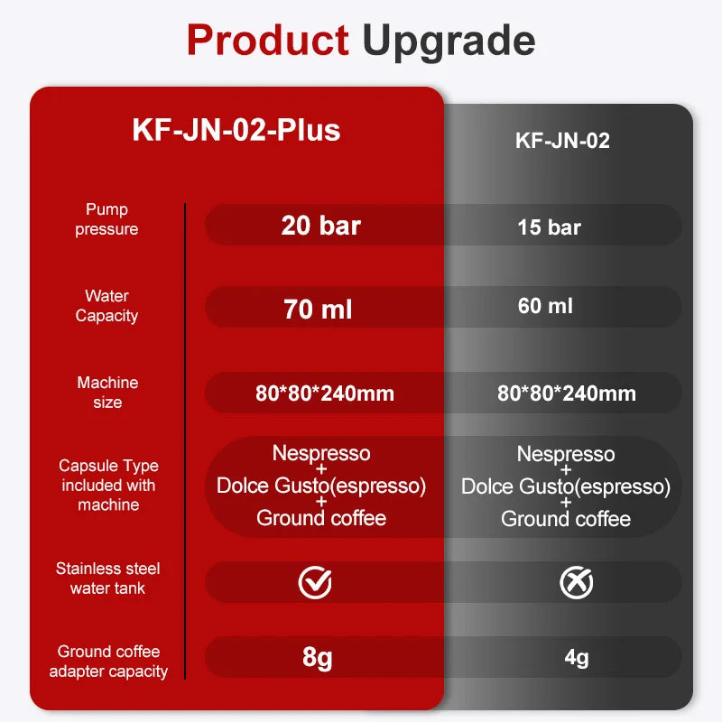 3‑in‑1 Reisekaffeemaschine inkl. Stand– Kabellos, elektrisch & tragbar für Auto, Camping & Zuhause