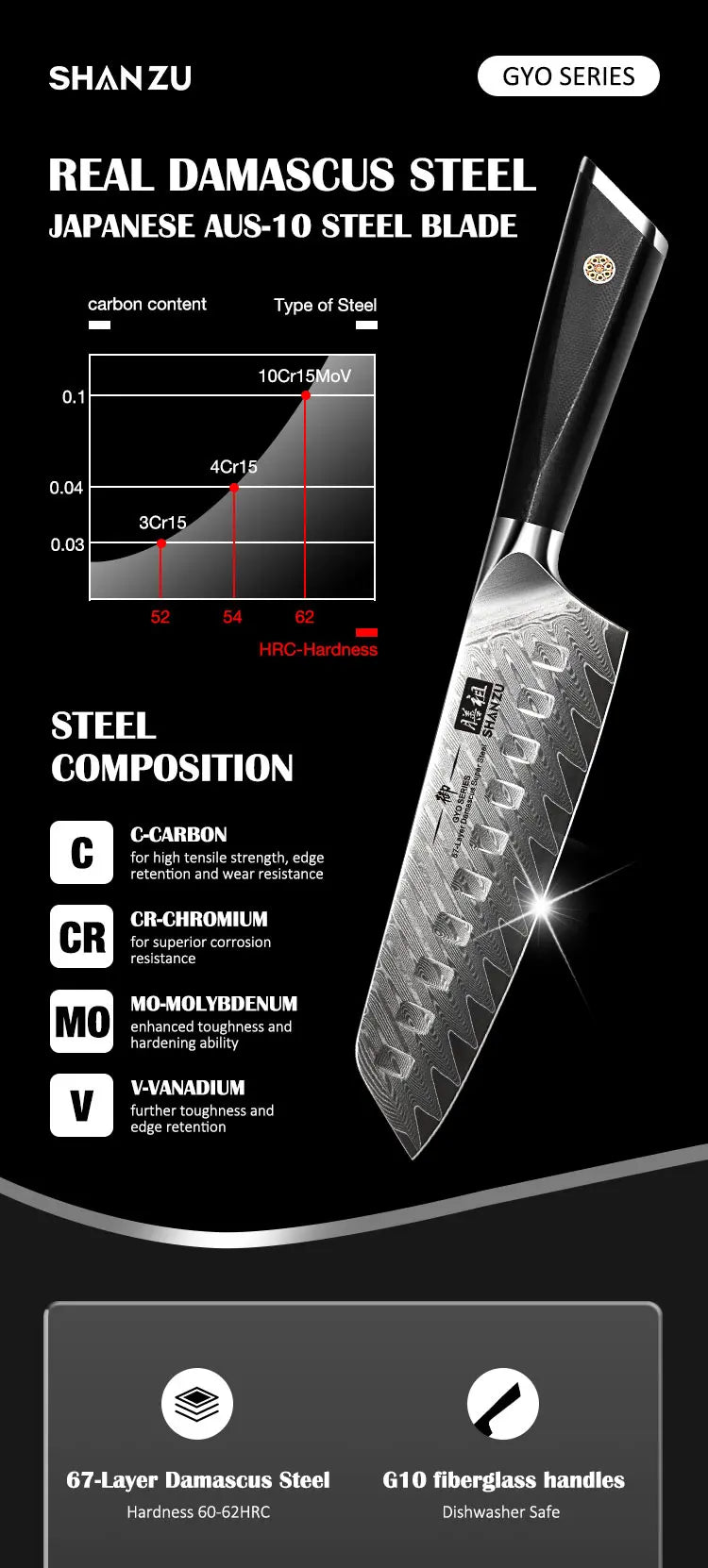 SHAN ZU 7″ Santoku Messer – 67‑Lagen Damast & Glasfaser‑Griff