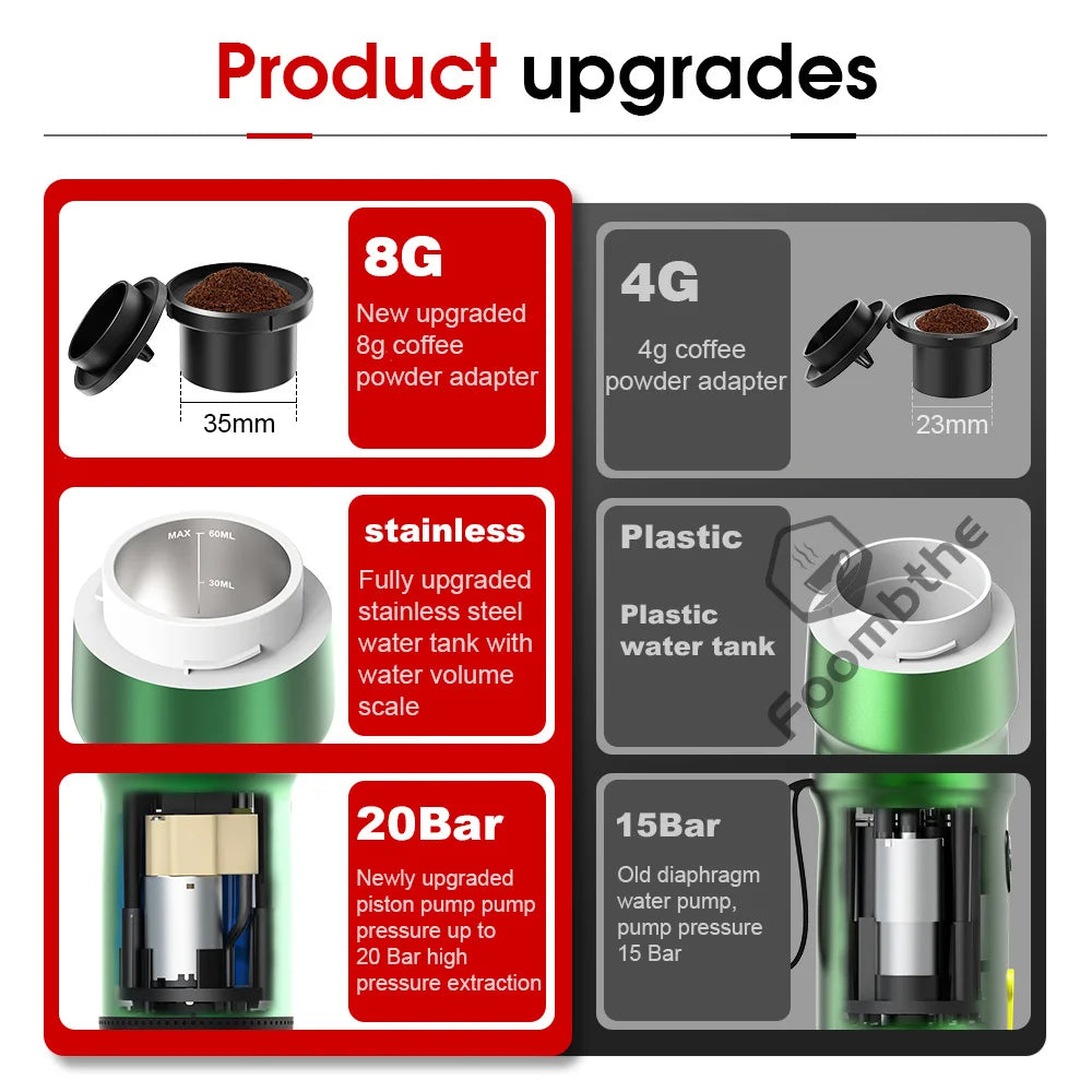 FOOMBTHE Elektrische Tragbare Kaffeemaschine – 3-in-1 Espresso-Genuss für Auto, Reisen & Zuhause