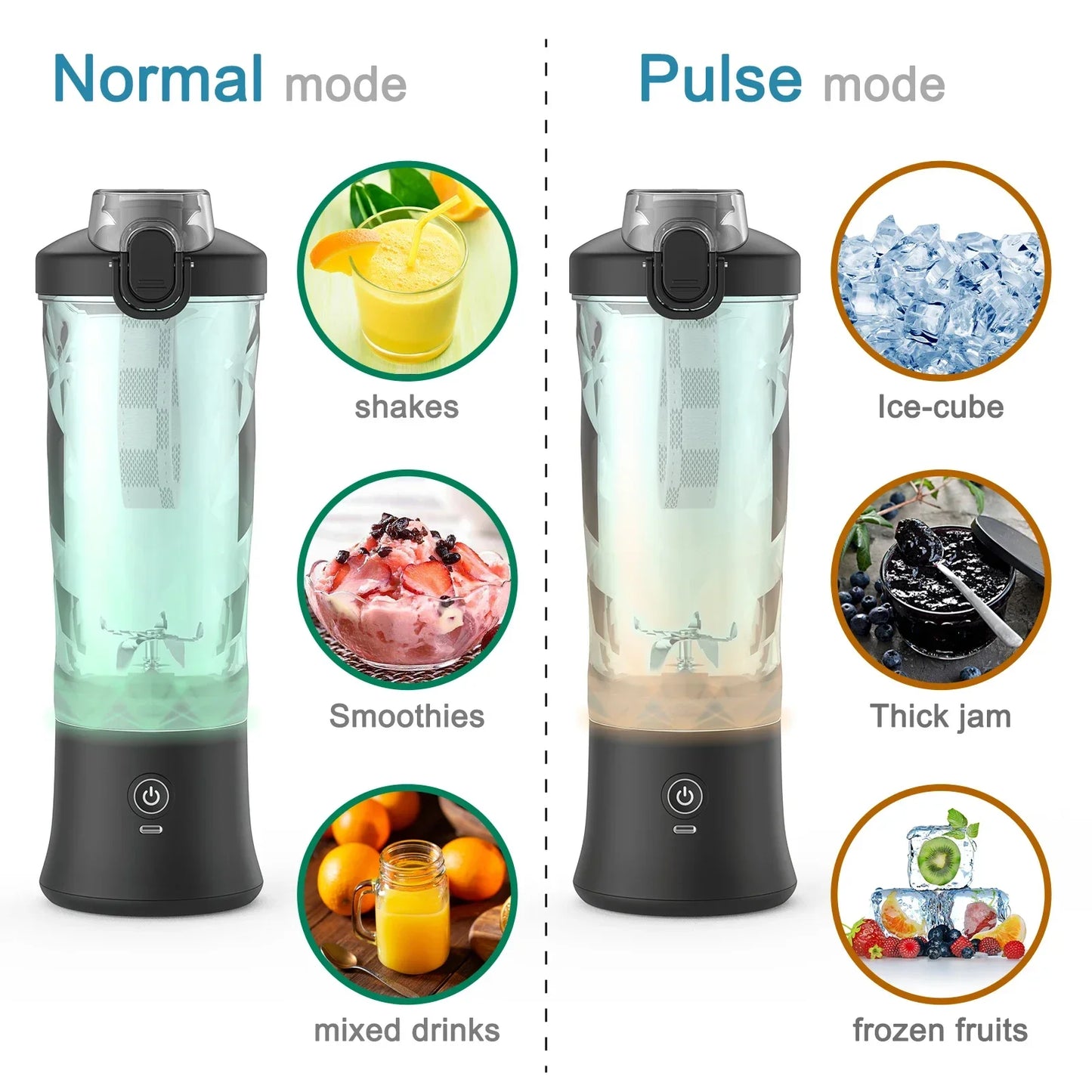 Tragbarer Mixer & Elektrischer Entsafter – 600 ml, 4000 mAh USB‑Akku