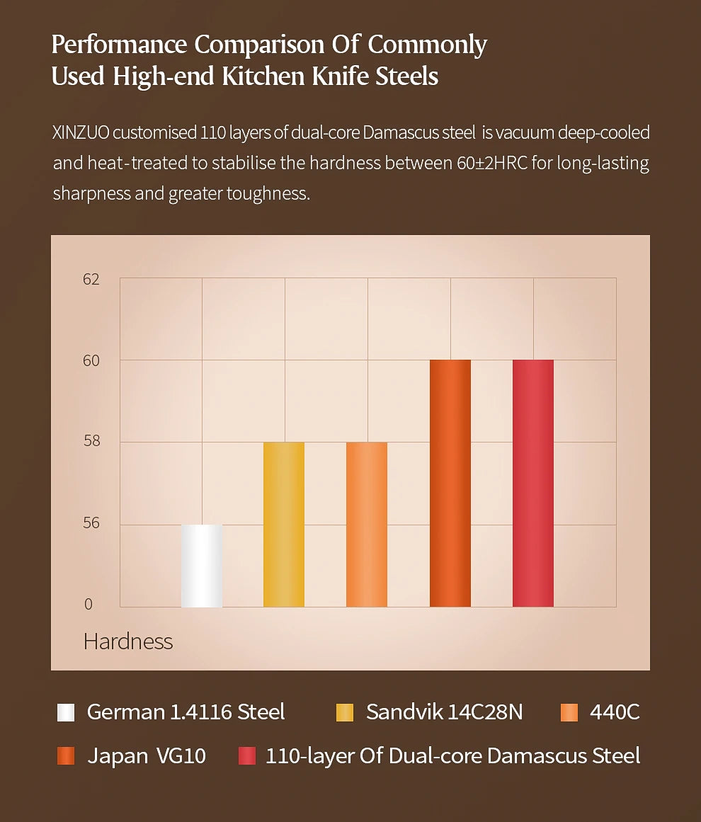 XINZUO Steakmesser – 5 Zoll (ca. 12,7 cm) Klinge aus 110 Lagen handgeschmiedetem Damaststahl