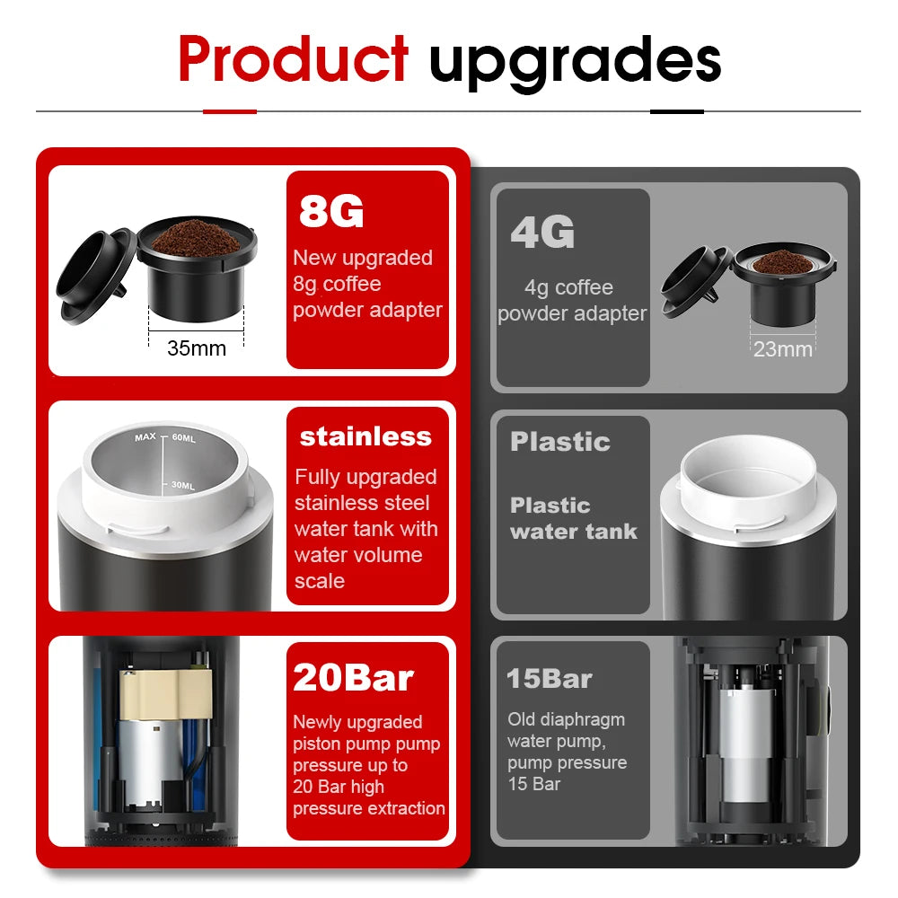 3‑in‑1 Reisekaffeemaschine inkl. Stand– Kabellos, elektrisch & tragbar für Auto, Camping & Zuhause