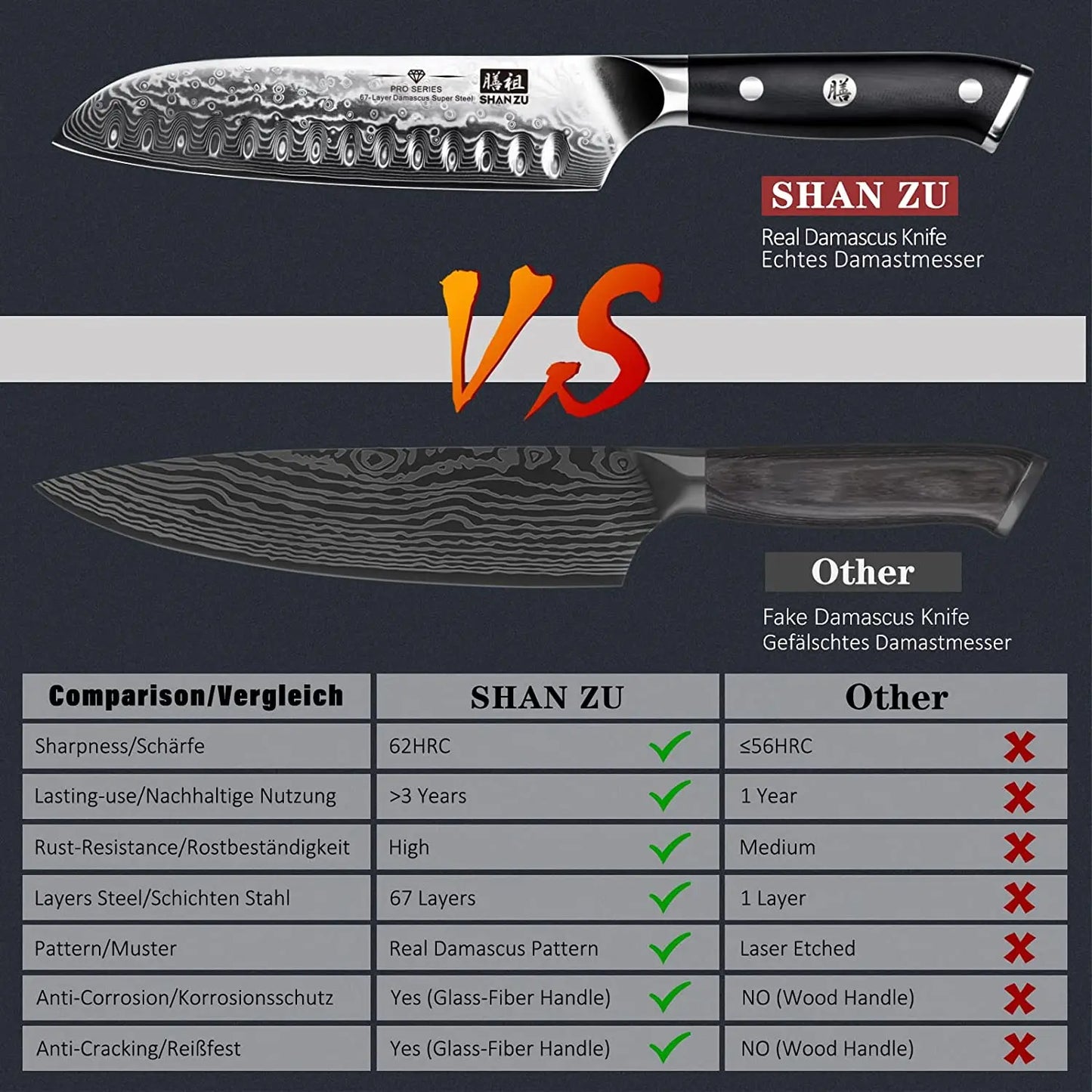 SHAN ZU 7″ Santoku Messer – 67‑Lagen Damast & High‑Carbon Kern