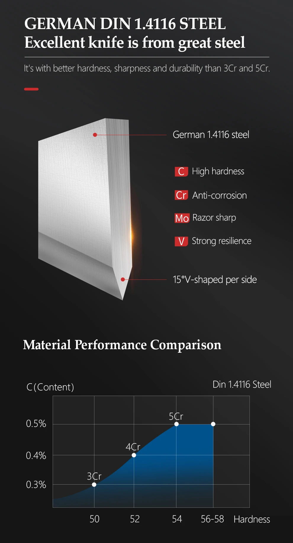 XINZUO Profi‑Messerset – 7‑teilig aus deutschem 1.4116 Edelstahl