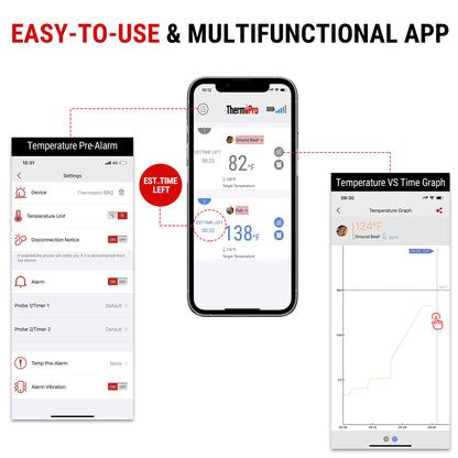 ThermoPro TP902 Bluetooth Fleischthermometer – Kabellos mit App-Steuerung