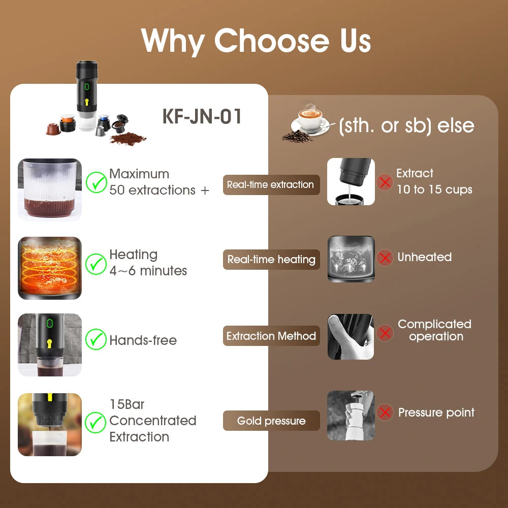 FOOMBTHE Elektrische Tragbare Kaffeemaschine – 3-in-1 Espresso-Genuss für Auto, Reisen & Zuhause