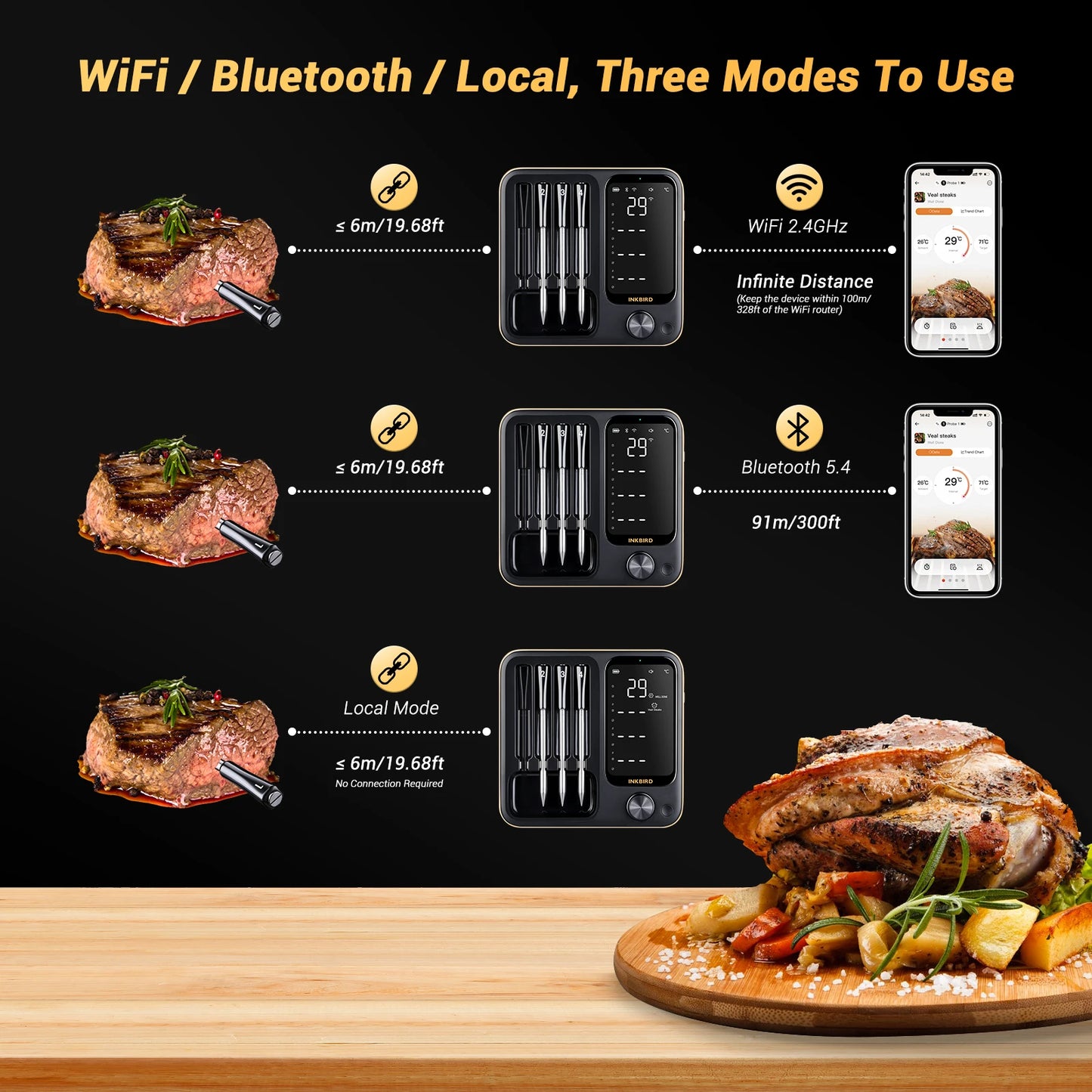 Inkbird Kabelloses Fleischthermometer – Wasserdicht & Digital für Grill, Ofen & Rotisserie