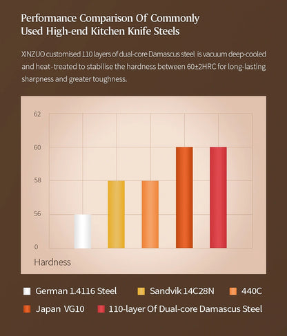 XINZUO Steakmesser – 5 Zoll (ca. 12,7 cm) Klinge aus 110 Lagen handgeschmiedetem Damaststahl