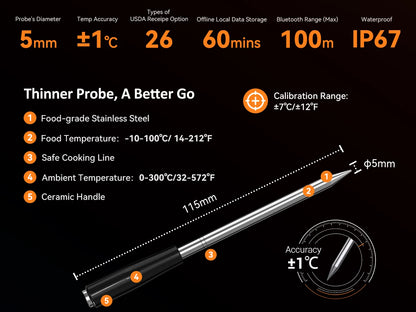 Inkbird Kabelloses Grillthermometer – Bluetooth-Fleischthermometer mit ultraschneller 1s-Reaktion